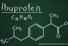 Coronavirus Painkiller Ibuprofen tested as a treatment