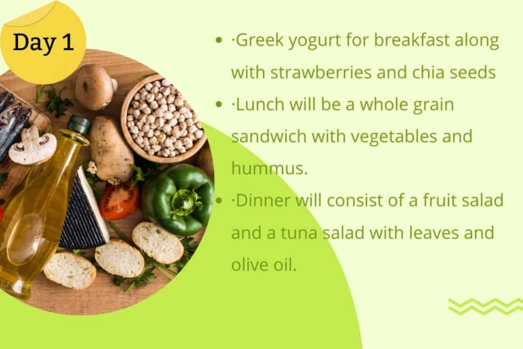 Mediterranean Diet Plan for Day 1