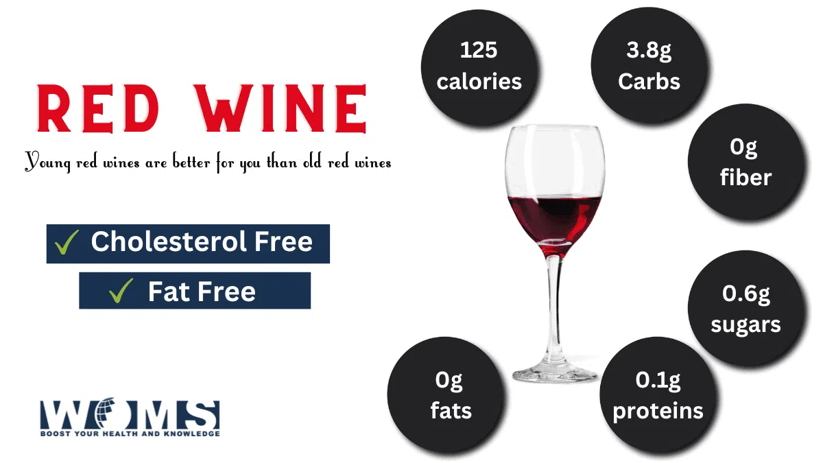 Calories in red wine